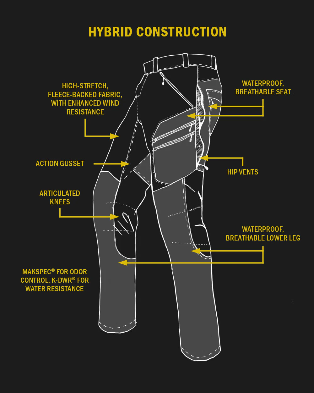 Axis Hybrid Pant | Verde - Image 5