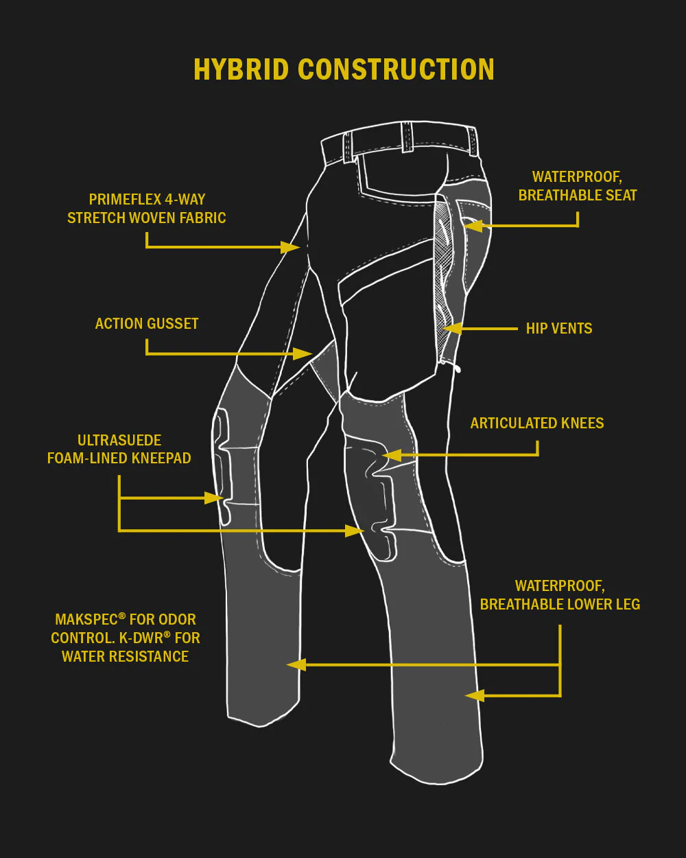 Outlet Talus Hybrid Pant | Verde - Image 3